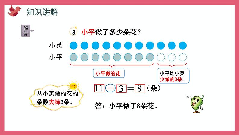 1.4 求比一个数多（少）几的数是多少的问题（课件）苏教版二年级上册数学第7页