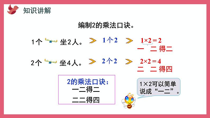 3.2 1～4的乘法口诀（课件）苏教版二年级上册数学第4页