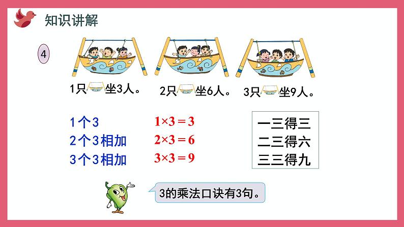 3.2 1～4的乘法口诀（课件）苏教版二年级上册数学第6页