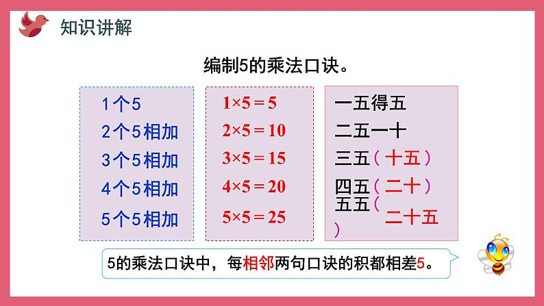 3.3 5的乘法口诀（课件）苏教版二年级上册数学第5页