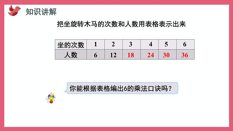 3.5 6的乘法口诀（课件）苏教版二年级上册数学04