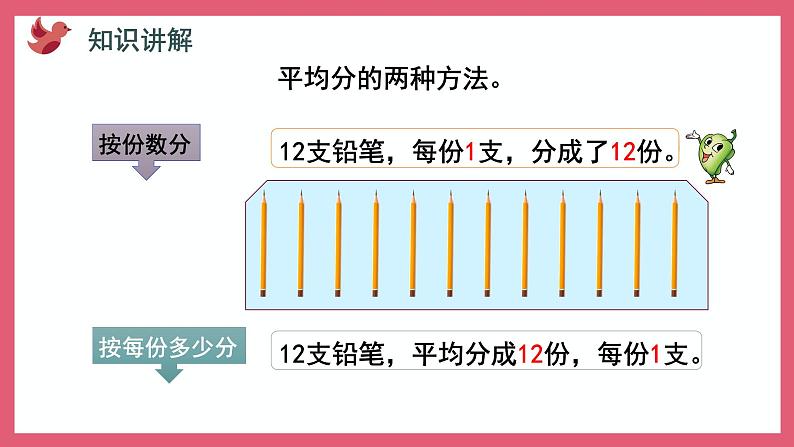 4.3 平均分两种分法的对比（课件）苏教版二年级上册数学第4页