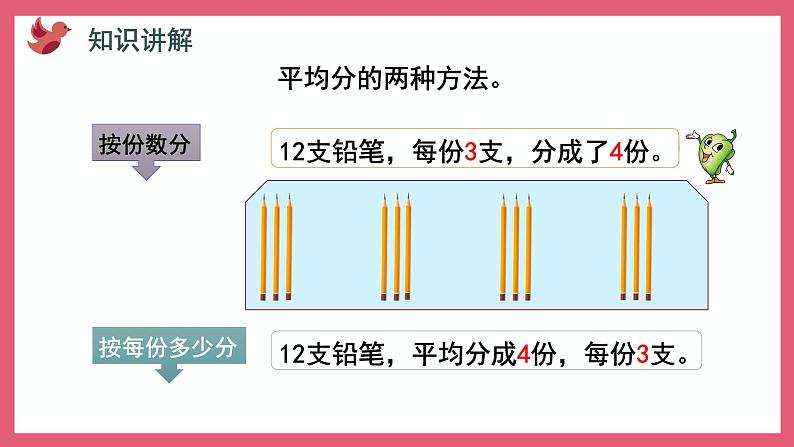 4.3 平均分两种分法的对比（课件）苏教版二年级上册数学第6页