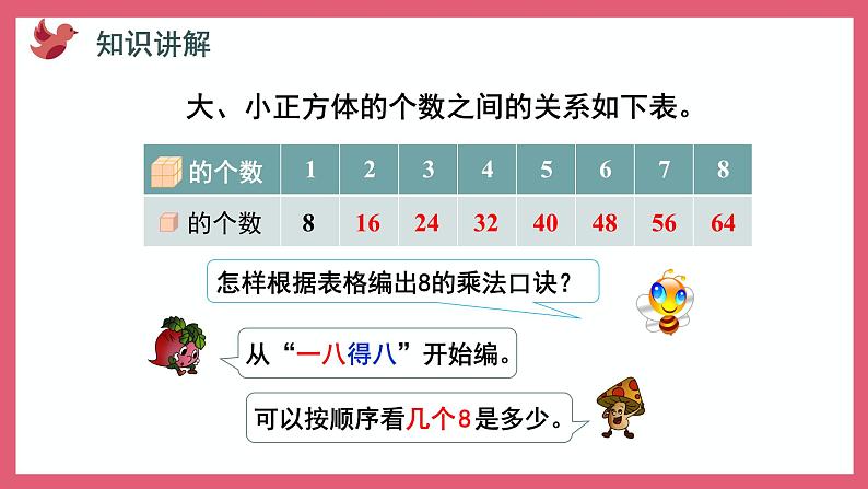 6.3  8的乘法口诀（课件）苏教版二年级上册数学04