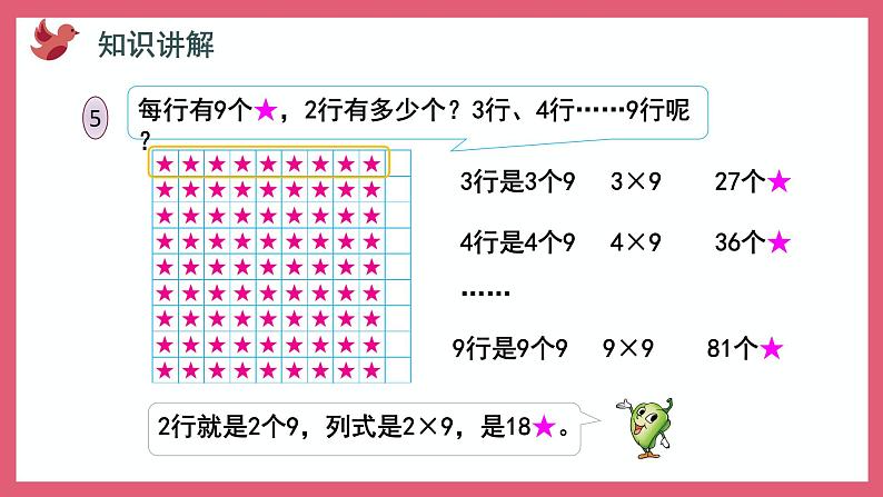 6.5  9的乘法口诀和用口诀求商（课件）苏教版二年级上册数学03