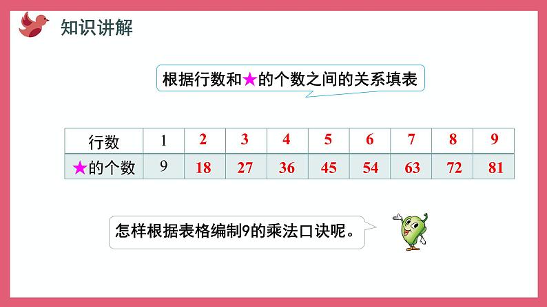 6.5  9的乘法口诀和用口诀求商（课件）苏教版二年级上册数学04