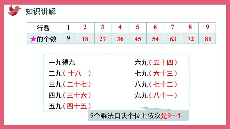 6.5  9的乘法口诀和用口诀求商（课件）苏教版二年级上册数学05