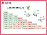 6.6  乘法口诀表（课件）苏教版二年级上册数学