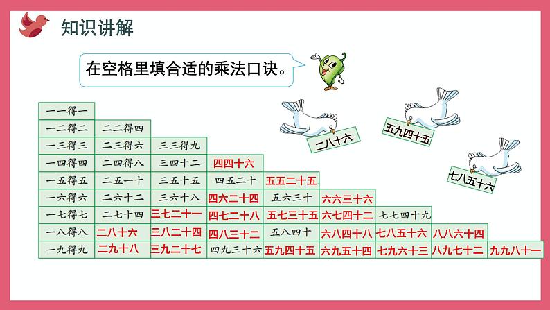 6.6  乘法口诀表（课件）苏教版二年级上册数学第3页