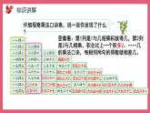 6.6  乘法口诀表（课件）苏教版二年级上册数学
