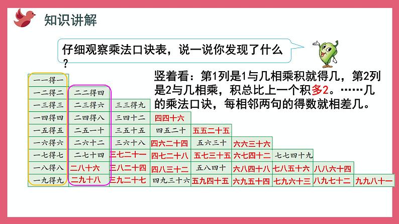 6.6  乘法口诀表（课件）苏教版二年级上册数学第5页