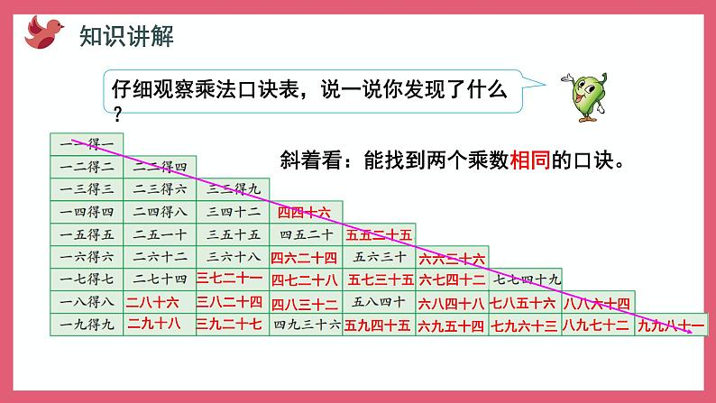 6.6  乘法口诀表（课件）苏教版二年级上册数学第6页