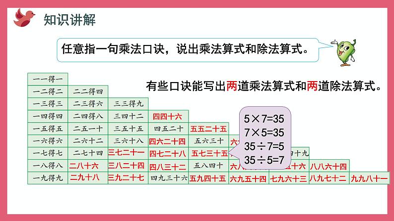 6.6  乘法口诀表（课件）苏教版二年级上册数学第7页