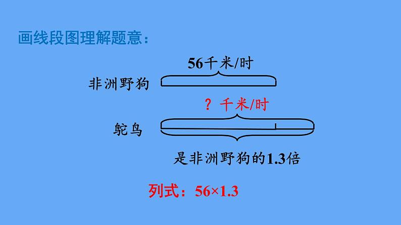 人教版数学五年级上册1.2 小数乘小数（3） 课件04