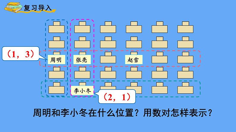 人教版数学五年级上册数学2.  位置（2）课件02