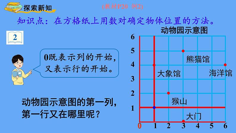 人教版数学五年级上册数学2.  位置（2）课件03