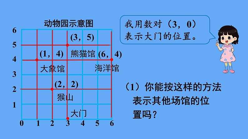 人教版数学五年级上册数学2.  位置（2）课件04