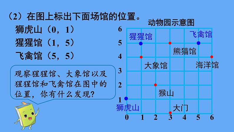 人教版数学五年级上册数学2.  位置（2）课件05