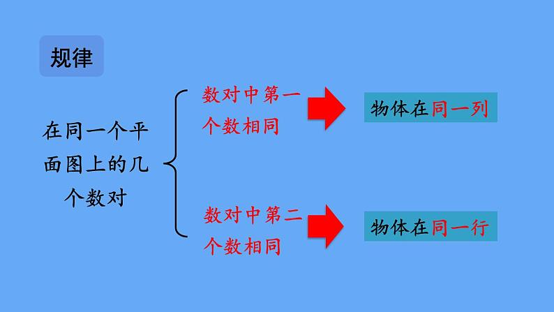 人教版数学五年级上册数学2.  位置（2）课件06