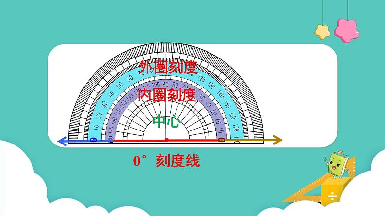 人教版数学四年级上册3.2  角的度量 课件第7页