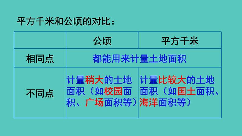 人教版数学四年级上册2.2  平方千米的认识 课件第7页