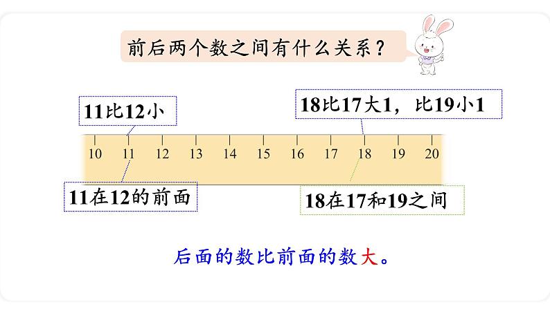 北师大版数学一年级上册7.1 古人计数（2） 课件04