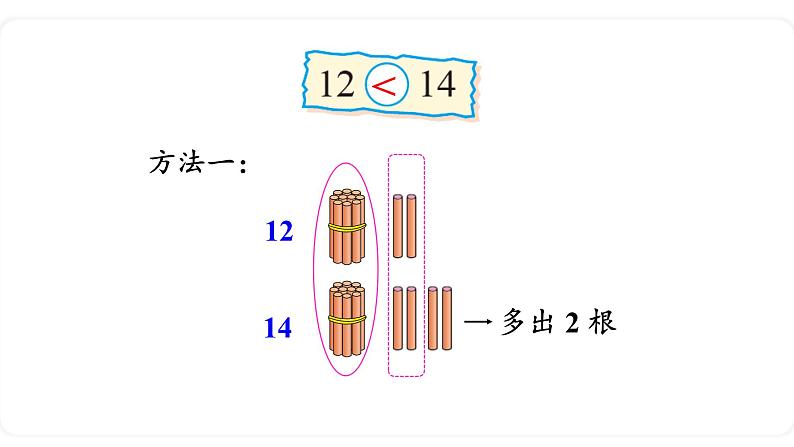 北师大版数学一年级上册7.1 古人计数（2） 课件06