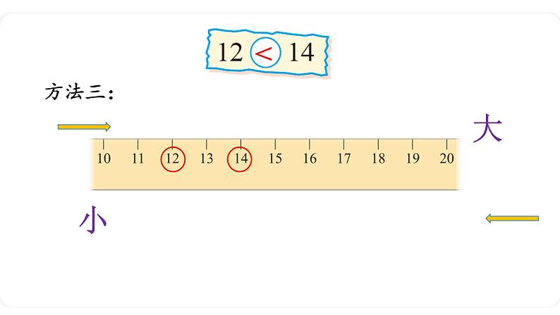 北师大版数学一年级上册7.1 古人计数（2） 课件08