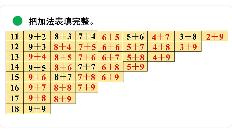 北师大版数学一年级上册7.6 做个加法表 课件第5页