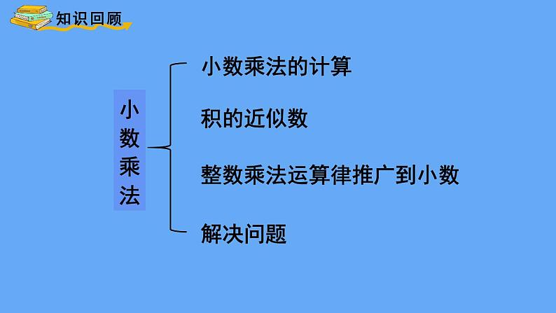 人教版数学五年级上册1.  整理和复习 课件第2页