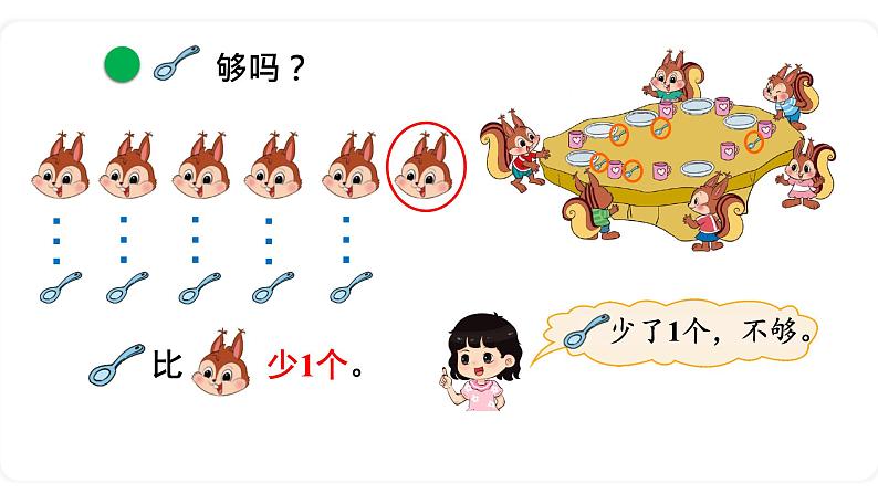 北师大版数学一年级上册1.5 快乐的午餐 课件第4页