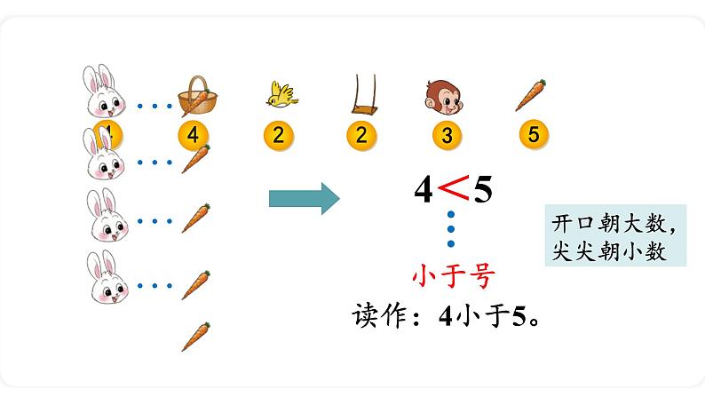 北师大版数学一年级上册1.6 动物乐园 课件第7页