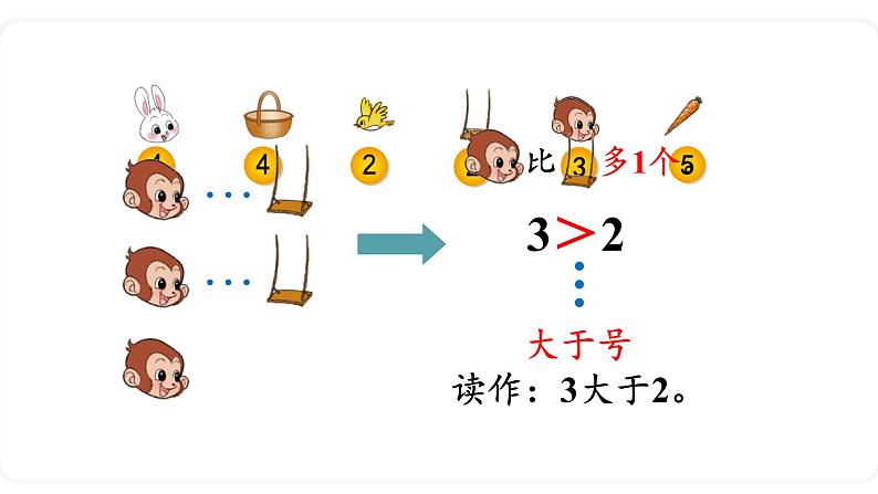 北师大版数学一年级上册1.6 动物乐园 课件第8页