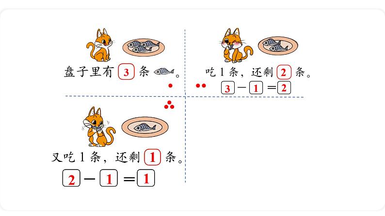 北师大版数学一年级上册 3.3 可爱的小猫 课件04