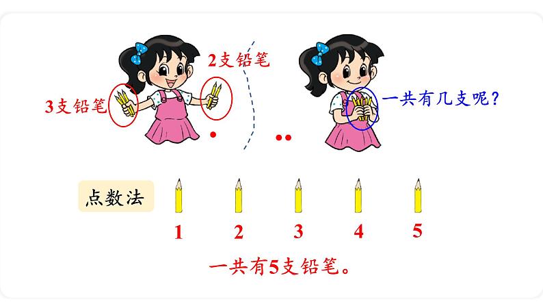 北师大版数学一年级上册3.1 一共有多少（第一课时）课件第4页