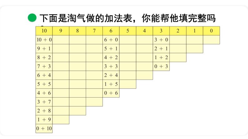 北师大版一年级上册做个加法表教案配套ppt课件-教习网|课件下载