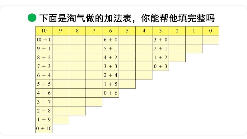 北师大版数学一年级上册3.10 做个加法表 课件06