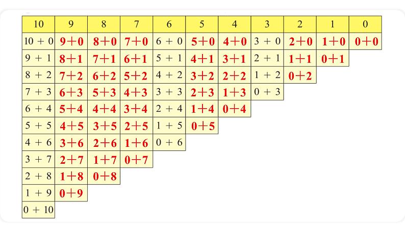 北师大版数学一年级上册3.10 做个加法表 课件07