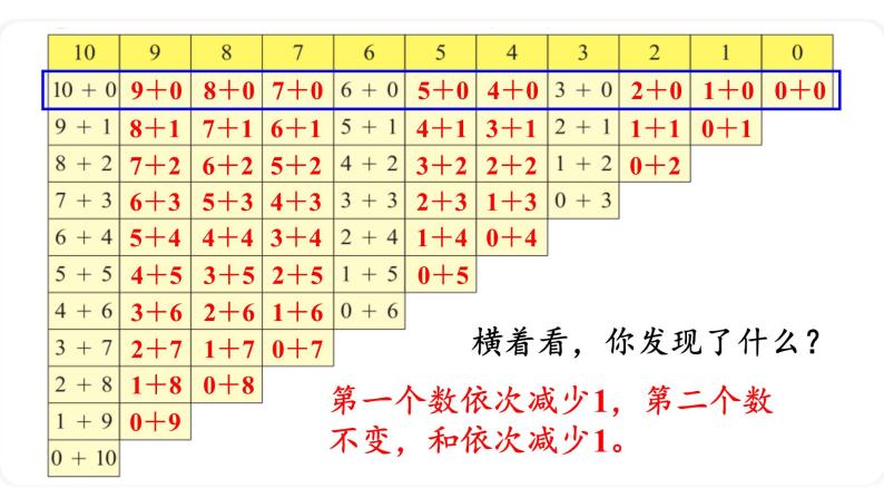 北师大版一年级上册做个加法表教案配套ppt课件-教习网|课件下载