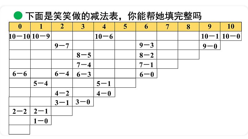 北师大版数学一年级上册3.11 做个减法表 课件06