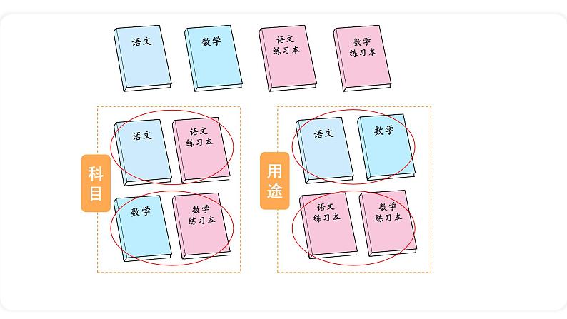 北师大版数学一年级上册4.2一起来分类 课件04