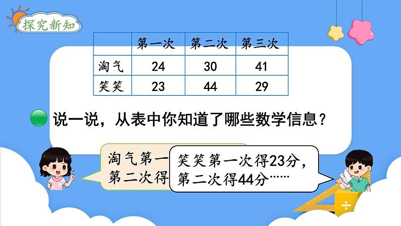 北师大版数学二年级上册1.1 谁的得分高 课件03