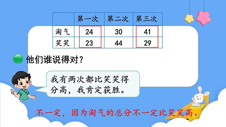 北师大版数学二年级上册1.1 谁的得分高 课件04