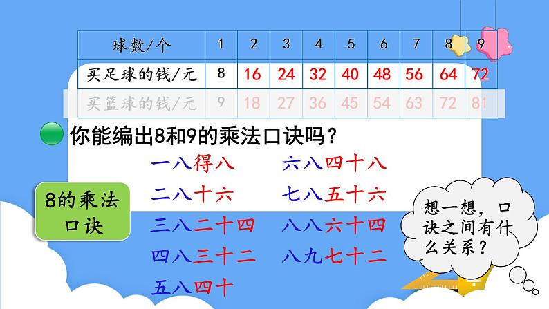 北师大版数学二年级上册8.3买球 课件04