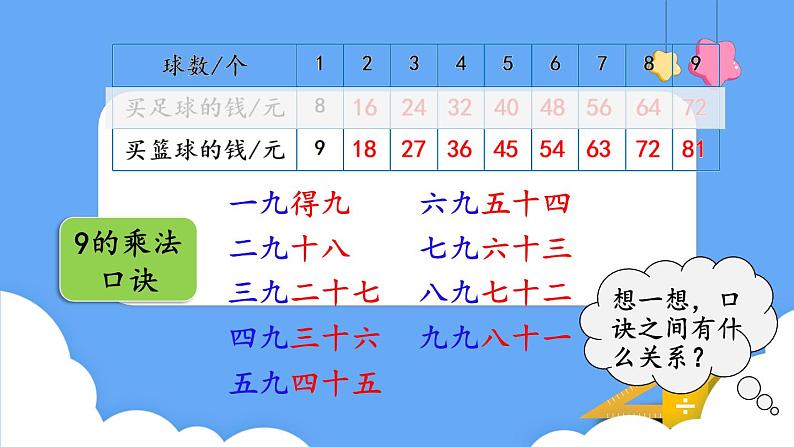 北师大版数学二年级上册8.3买球 课件05