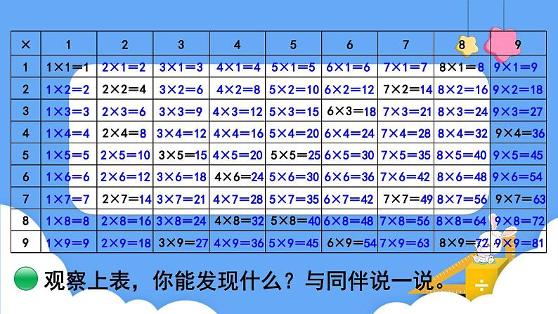 北师大版数学二年级上册8.4 做个乘法表 课件06