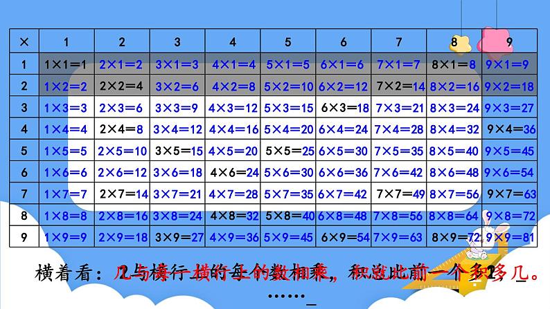 北师大版数学二年级上册8.4 做个乘法表 课件07