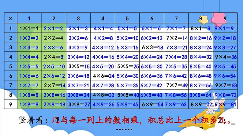 北师大版数学二年级上册8.4 做个乘法表 课件08