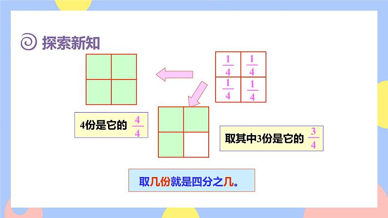 8.3《几分之几》课件PPT+教案+动画05