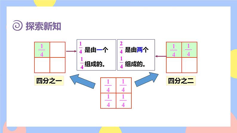 8.3《几分之几》课件PPT+教案+动画06